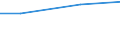 Maßeinheit: Millionen Euro / Alterssicherungssysteme: Alterssicherungssysteme (in den Hauptkonten und nicht in den Hauptkonten) / Volkswirtschaftliche Gesamtrechnungen Indikator (ESVG 2010): Pensionsansprüche in der Bilanz am Jahresanfang / Geopolitische Meldeeinheit: Österreich