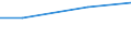 Maßeinheit: Millionen Euro / Alterssicherungssysteme: Alterssicherungssysteme (in den Hauptkonten und nicht in den Hauptkonten) / Volkswirtschaftliche Gesamtrechnungen Indikator (ESVG 2010): Pensionsansprüche in der Bilanz am Jahresanfang / Geopolitische Meldeeinheit: Polen