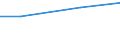 Maßeinheit: Millionen Euro / Alterssicherungssysteme: Alterssicherungssysteme (in den Hauptkonten und nicht in den Hauptkonten) / Volkswirtschaftliche Gesamtrechnungen Indikator (ESVG 2010): Pensionsansprüche in der Bilanz am Jahresanfang / Geopolitische Meldeeinheit: Slowenien