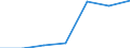 Maßeinheit: Millionen Euro / Alterssicherungssysteme: Alterssicherungssysteme (in den Hauptkonten und nicht in den Hauptkonten) / Volkswirtschaftliche Gesamtrechnungen Indikator (ESVG 2010): Pensionsansprüche in der Bilanz am Jahresanfang / Geopolitische Meldeeinheit: Finnland