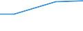 Maßeinheit: Millionen Euro / Alterssicherungssysteme: Alterssicherungssysteme (in den Hauptkonten und nicht in den Hauptkonten) / Volkswirtschaftliche Gesamtrechnungen Indikator (ESVG 2010): Pensionsansprüche in der Bilanz am Jahresanfang / Geopolitische Meldeeinheit: Island