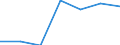 Maßeinheit: Millionen Euro / Alterssicherungssysteme: Alterssicherungssysteme (in den Hauptkonten und nicht in den Hauptkonten) / Volkswirtschaftliche Gesamtrechnungen Indikator (ESVG 2010): Pensionsansprüche in der Bilanz am Jahresanfang / Geopolitische Meldeeinheit: Norwegen