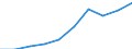 Maßeinheit: Millionen Euro / Alterssicherungssysteme: Alterssicherungssysteme (in den Hauptkonten und nicht in den Hauptkonten) / Volkswirtschaftliche Gesamtrechnungen Indikator (ESVG 2010): Pensionsansprüche in der Bilanz am Jahresanfang / Geopolitische Meldeeinheit: Schweiz