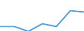 Maßeinheit: Millionen Euro / Alterssicherungssysteme: Alterssicherungssysteme (in den Hauptkonten und nicht in den Hauptkonten) / Volkswirtschaftliche Gesamtrechnungen Indikator (ESVG 2010): Nettosozialbeiträge zur Alterssicherung / Geopolitische Meldeeinheit: Bulgarien