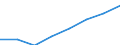 Unit of measure: Million euro / Pension scheme: Pension schemes (core and not core accounts) / National accounts indicator (ESA 2010): Net pension contributions / Geopolitical entity (reporting): Czechia