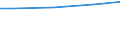 Maßeinheit: Millionen Euro / Alterssicherungssysteme: Alterssicherungssysteme (in den Hauptkonten und nicht in den Hauptkonten) / Volkswirtschaftliche Gesamtrechnungen Indikator (ESVG 2010): Nettosozialbeiträge zur Alterssicherung / Geopolitische Meldeeinheit: Deutschland