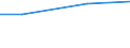 Maßeinheit: Millionen Euro / Alterssicherungssysteme: Alterssicherungssysteme (in den Hauptkonten und nicht in den Hauptkonten) / Volkswirtschaftliche Gesamtrechnungen Indikator (ESVG 2010): Nettosozialbeiträge zur Alterssicherung / Geopolitische Meldeeinheit: Estland