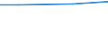 Unit of measure: Million euro / Pension scheme: Pension schemes (core and not core accounts) / National accounts indicator (ESA 2010): Net pension contributions / Geopolitical entity (reporting): Italy