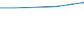 Unit of measure: Million euro / Pension scheme: Pension schemes (core and not core accounts) / National accounts indicator (ESA 2010): Net pension contributions / Geopolitical entity (reporting): Cyprus