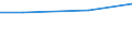 Maßeinheit: Millionen Euro / Alterssicherungssysteme: Alterssicherungssysteme (in den Hauptkonten und nicht in den Hauptkonten) / Volkswirtschaftliche Gesamtrechnungen Indikator (ESVG 2010): Nettosozialbeiträge zur Alterssicherung / Geopolitische Meldeeinheit: Zypern