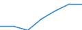 Maßeinheit: Millionen Euro / Alterssicherungssysteme: Alterssicherungssysteme (in den Hauptkonten und nicht in den Hauptkonten) / Volkswirtschaftliche Gesamtrechnungen Indikator (ESVG 2010): Nettosozialbeiträge zur Alterssicherung / Geopolitische Meldeeinheit: Lettland