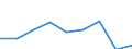 Maßeinheit: Millionen Euro / Alterssicherungssysteme: Alterssicherungssysteme (in den Hauptkonten und nicht in den Hauptkonten) / Volkswirtschaftliche Gesamtrechnungen Indikator (ESVG 2010): Nettosozialbeiträge zur Alterssicherung / Geopolitische Meldeeinheit: Litauen