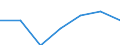 Maßeinheit: Millionen Euro / Alterssicherungssysteme: Alterssicherungssysteme (in den Hauptkonten und nicht in den Hauptkonten) / Volkswirtschaftliche Gesamtrechnungen Indikator (ESVG 2010): Nettosozialbeiträge zur Alterssicherung / Geopolitische Meldeeinheit: Ungarn