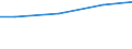 Maßeinheit: Millionen Euro / Alterssicherungssysteme: Alterssicherungssysteme (in den Hauptkonten und nicht in den Hauptkonten) / Volkswirtschaftliche Gesamtrechnungen Indikator (ESVG 2010): Nettosozialbeiträge zur Alterssicherung / Geopolitische Meldeeinheit: Malta