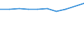 Unit of measure: Million euro / Pension scheme: Pension schemes (core and not core accounts) / National accounts indicator (ESA 2010): Net pension contributions / Geopolitical entity (reporting): Netherlands