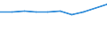 Maßeinheit: Millionen Euro / Alterssicherungssysteme: Alterssicherungssysteme (in den Hauptkonten und nicht in den Hauptkonten) / Volkswirtschaftliche Gesamtrechnungen Indikator (ESVG 2010): Nettosozialbeiträge zur Alterssicherung / Geopolitische Meldeeinheit: Niederlande