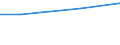 Maßeinheit: Millionen Euro / Alterssicherungssysteme: Alterssicherungssysteme (in den Hauptkonten und nicht in den Hauptkonten) / Volkswirtschaftliche Gesamtrechnungen Indikator (ESVG 2010): Nettosozialbeiträge zur Alterssicherung / Geopolitische Meldeeinheit: Polen