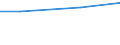 Unit of measure: Million euro / Pension scheme: Pension schemes (core and not core accounts) / National accounts indicator (ESA 2010): Net pension contributions / Geopolitical entity (reporting): Slovenia
