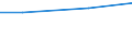 Maßeinheit: Millionen Euro / Alterssicherungssysteme: Alterssicherungssysteme (in den Hauptkonten und nicht in den Hauptkonten) / Volkswirtschaftliche Gesamtrechnungen Indikator (ESVG 2010): Nettosozialbeiträge zur Alterssicherung / Geopolitische Meldeeinheit: Slowenien