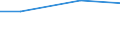 Maßeinheit: Millionen Euro / Alterssicherungssysteme: Alterssicherungssysteme (in den Hauptkonten und nicht in den Hauptkonten) / Volkswirtschaftliche Gesamtrechnungen Indikator (ESVG 2010): Nettosozialbeiträge zur Alterssicherung / Geopolitische Meldeeinheit: Slowakei