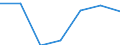Unit of measure: Million euro / Pension scheme: Pension schemes (core and not core accounts) / National accounts indicator (ESA 2010): Net pension contributions / Geopolitical entity (reporting): Finland