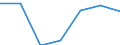 Maßeinheit: Millionen Euro / Alterssicherungssysteme: Alterssicherungssysteme (in den Hauptkonten und nicht in den Hauptkonten) / Volkswirtschaftliche Gesamtrechnungen Indikator (ESVG 2010): Nettosozialbeiträge zur Alterssicherung / Geopolitische Meldeeinheit: Finnland