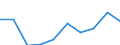 Maßeinheit: Millionen Euro / Alterssicherungssysteme: Alterssicherungssysteme (in den Hauptkonten und nicht in den Hauptkonten) / Volkswirtschaftliche Gesamtrechnungen Indikator (ESVG 2010): Nettosozialbeiträge zur Alterssicherung / Geopolitische Meldeeinheit: Schweden