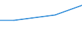 Maßeinheit: Millionen Euro / Alterssicherungssysteme: Alterssicherungssysteme (in den Hauptkonten und nicht in den Hauptkonten) / Volkswirtschaftliche Gesamtrechnungen Indikator (ESVG 2010): Nettosozialbeiträge zur Alterssicherung / Geopolitische Meldeeinheit: Island