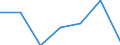 Maßeinheit: Millionen Euro / Alterssicherungssysteme: Alterssicherungssysteme (in den Hauptkonten und nicht in den Hauptkonten) / Volkswirtschaftliche Gesamtrechnungen Indikator (ESVG 2010): Nettosozialbeiträge zur Alterssicherung / Geopolitische Meldeeinheit: Norwegen