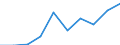 Maßeinheit: Millionen Euro / Alterssicherungssysteme: Alterssicherungssysteme (in den Hauptkonten und nicht in den Hauptkonten) / Volkswirtschaftliche Gesamtrechnungen Indikator (ESVG 2010): Nettosozialbeiträge zur Alterssicherung / Geopolitische Meldeeinheit: Schweiz