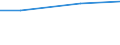 Maßeinheit: Millionen Euro / Alterssicherungssysteme: Alterssicherungssysteme (in den Hauptkonten und nicht in den Hauptkonten) / Volkswirtschaftliche Gesamtrechnungen Indikator (ESVG 2010): Tatsächliche Sozialbeiträge der Arbeitgeber zur Alterssicherung / Geopolitische Meldeeinheit: Belgien