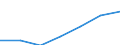 Maßeinheit: Millionen Euro / Alterssicherungssysteme: Alterssicherungssysteme (in den Hauptkonten und nicht in den Hauptkonten) / Volkswirtschaftliche Gesamtrechnungen Indikator (ESVG 2010): Tatsächliche Sozialbeiträge der Arbeitgeber zur Alterssicherung / Geopolitische Meldeeinheit: Bulgarien