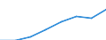 Maßeinheit: Millionen Euro / Alterssicherungssysteme: Alterssicherungssysteme (in den Hauptkonten und nicht in den Hauptkonten) / Volkswirtschaftliche Gesamtrechnungen Indikator (ESVG 2010): Tatsächliche Sozialbeiträge der Arbeitgeber zur Alterssicherung / Geopolitische Meldeeinheit: Tschechien