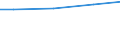 Maßeinheit: Millionen Euro / Alterssicherungssysteme: Alterssicherungssysteme (in den Hauptkonten und nicht in den Hauptkonten) / Volkswirtschaftliche Gesamtrechnungen Indikator (ESVG 2010): Tatsächliche Sozialbeiträge der Arbeitgeber zur Alterssicherung / Geopolitische Meldeeinheit: Deutschland