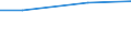 Maßeinheit: Millionen Euro / Alterssicherungssysteme: Alterssicherungssysteme (in den Hauptkonten und nicht in den Hauptkonten) / Volkswirtschaftliche Gesamtrechnungen Indikator (ESVG 2010): Tatsächliche Sozialbeiträge der Arbeitgeber zur Alterssicherung / Geopolitische Meldeeinheit: Estland