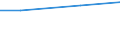 Maßeinheit: Millionen Euro / Alterssicherungssysteme: Alterssicherungssysteme (in den Hauptkonten und nicht in den Hauptkonten) / Volkswirtschaftliche Gesamtrechnungen Indikator (ESVG 2010): Tatsächliche Sozialbeiträge der Arbeitgeber zur Alterssicherung / Geopolitische Meldeeinheit: Spanien