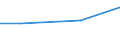 Maßeinheit: Millionen Euro / Alterssicherungssysteme: Alterssicherungssysteme (in den Hauptkonten und nicht in den Hauptkonten) / Volkswirtschaftliche Gesamtrechnungen Indikator (ESVG 2010): Tatsächliche Sozialbeiträge der Arbeitgeber zur Alterssicherung / Geopolitische Meldeeinheit: Kroatien