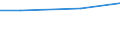 Maßeinheit: Millionen Euro / Alterssicherungssysteme: Alterssicherungssysteme (in den Hauptkonten und nicht in den Hauptkonten) / Volkswirtschaftliche Gesamtrechnungen Indikator (ESVG 2010): Tatsächliche Sozialbeiträge der Arbeitgeber zur Alterssicherung / Geopolitische Meldeeinheit: Zypern