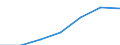 Unit of measure: Million euro / Pension scheme: Pension schemes (core and not core accounts) / National accounts indicator (ESA 2010): Employers' actual pension contributions / Geopolitical entity (reporting): Latvia