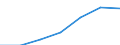 Maßeinheit: Millionen Euro / Alterssicherungssysteme: Alterssicherungssysteme (in den Hauptkonten und nicht in den Hauptkonten) / Volkswirtschaftliche Gesamtrechnungen Indikator (ESVG 2010): Tatsächliche Sozialbeiträge der Arbeitgeber zur Alterssicherung / Geopolitische Meldeeinheit: Lettland