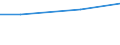 Maßeinheit: Millionen Euro / Alterssicherungssysteme: Alterssicherungssysteme (in den Hauptkonten und nicht in den Hauptkonten) / Volkswirtschaftliche Gesamtrechnungen Indikator (ESVG 2010): Tatsächliche Sozialbeiträge der Arbeitgeber zur Alterssicherung / Geopolitische Meldeeinheit: Luxemburg