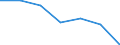 Unit of measure: Million euro / Pension scheme: Pension schemes (core and not core accounts) / National accounts indicator (ESA 2010): Employers' actual pension contributions / Geopolitical entity (reporting): Hungary