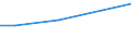 Maßeinheit: Millionen Euro / Alterssicherungssysteme: Alterssicherungssysteme (in den Hauptkonten und nicht in den Hauptkonten) / Volkswirtschaftliche Gesamtrechnungen Indikator (ESVG 2010): Tatsächliche Sozialbeiträge der Arbeitgeber zur Alterssicherung / Geopolitische Meldeeinheit: Malta