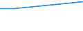 Maßeinheit: Millionen Euro / Alterssicherungssysteme: Alterssicherungssysteme (in den Hauptkonten und nicht in den Hauptkonten) / Volkswirtschaftliche Gesamtrechnungen Indikator (ESVG 2010): Tatsächliche Sozialbeiträge der Arbeitgeber zur Alterssicherung / Geopolitische Meldeeinheit: Portugal