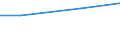 Maßeinheit: Millionen Euro / Alterssicherungssysteme: Alterssicherungssysteme (in den Hauptkonten und nicht in den Hauptkonten) / Volkswirtschaftliche Gesamtrechnungen Indikator (ESVG 2010): Tatsächliche Sozialbeiträge der Arbeitgeber zur Alterssicherung / Geopolitische Meldeeinheit: Slowenien