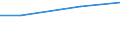 Maßeinheit: Millionen Euro / Alterssicherungssysteme: Alterssicherungssysteme (in den Hauptkonten und nicht in den Hauptkonten) / Volkswirtschaftliche Gesamtrechnungen Indikator (ESVG 2010): Tatsächliche Sozialbeiträge der Arbeitgeber zur Alterssicherung / Geopolitische Meldeeinheit: Slowakei