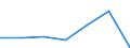 Maßeinheit: Millionen Euro / Alterssicherungssysteme: Alterssicherungssysteme (in den Hauptkonten und nicht in den Hauptkonten) / Volkswirtschaftliche Gesamtrechnungen Indikator (ESVG 2010): Tatsächliche Sozialbeiträge der Arbeitgeber zur Alterssicherung / Geopolitische Meldeeinheit: Finnland