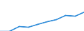 Maßeinheit: Millionen Euro / Alterssicherungssysteme: Alterssicherungssysteme (in den Hauptkonten und nicht in den Hauptkonten) / Volkswirtschaftliche Gesamtrechnungen Indikator (ESVG 2010): Tatsächliche Sozialbeiträge der Arbeitgeber zur Alterssicherung / Geopolitische Meldeeinheit: Schweden