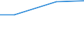 Maßeinheit: Millionen Euro / Alterssicherungssysteme: Alterssicherungssysteme (in den Hauptkonten und nicht in den Hauptkonten) / Volkswirtschaftliche Gesamtrechnungen Indikator (ESVG 2010): Tatsächliche Sozialbeiträge der Arbeitgeber zur Alterssicherung / Geopolitische Meldeeinheit: Island