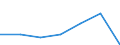 Maßeinheit: Millionen Euro / Alterssicherungssysteme: Alterssicherungssysteme (in den Hauptkonten und nicht in den Hauptkonten) / Volkswirtschaftliche Gesamtrechnungen Indikator (ESVG 2010): Tatsächliche Sozialbeiträge der Arbeitgeber zur Alterssicherung / Geopolitische Meldeeinheit: Norwegen